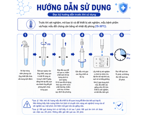 Kit Test HPV Tại Nhà Genesign