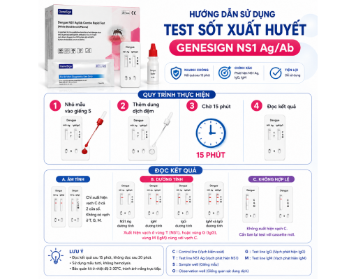 Test Sốt Xuất Huyết NS1 Ag