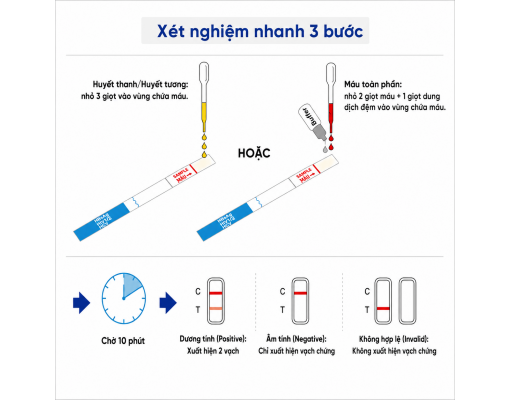 Test phát hiênj giang mai nhanh chóng